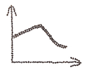 Graph of coffee beans shows a drop in coffee production