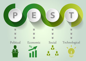 PEST Analysis spiral design with icons - project management template 
