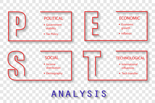 PEST Analysis font design on photo paper with main objectives - project management template