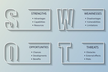 SWOT Analysis font design with main objectives - project management template