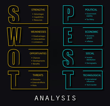 SWOT Analysis And PEST Analysis Font Design With Main Objectives - Project Management Template