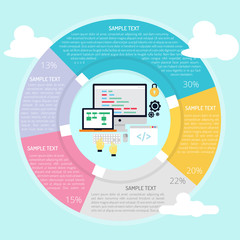 Coding Infographic