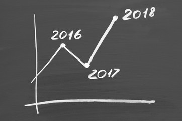 Business graph up 2018. The chart on the chalkboard. Finance concept