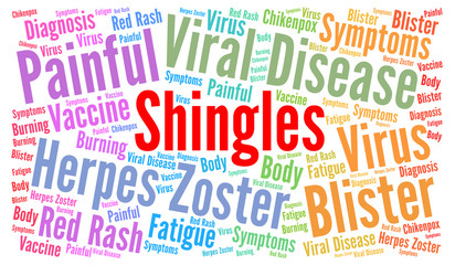 Shingles word cloud