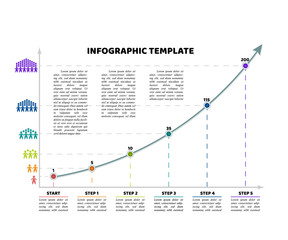 Timeline infographic template with 5 dot steps and starting point. Growth curve chart  with sample text and people population icons. Grey colors and multicolored points. Vector illustration.