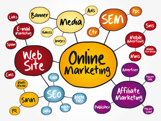 Online Marketing mind map flowchart business concept for presentations and reports