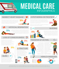 First Aid Infographics
