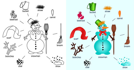Snowman DIY instruction including sketch