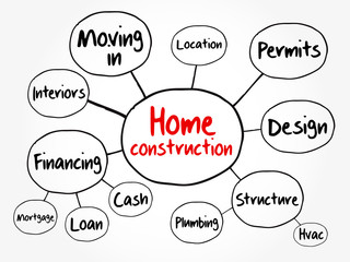 Home construction mind map flowchart, business concept for presentations and reports