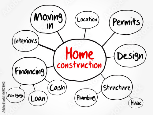 Home Construction Flow Chart