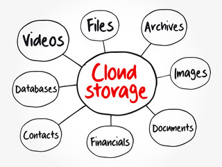 Cloud storage mind map flowchart, technology business concept for presentations and reports