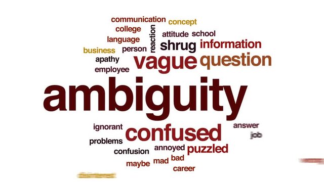 Ambiguity animated word cloud, text design animation.