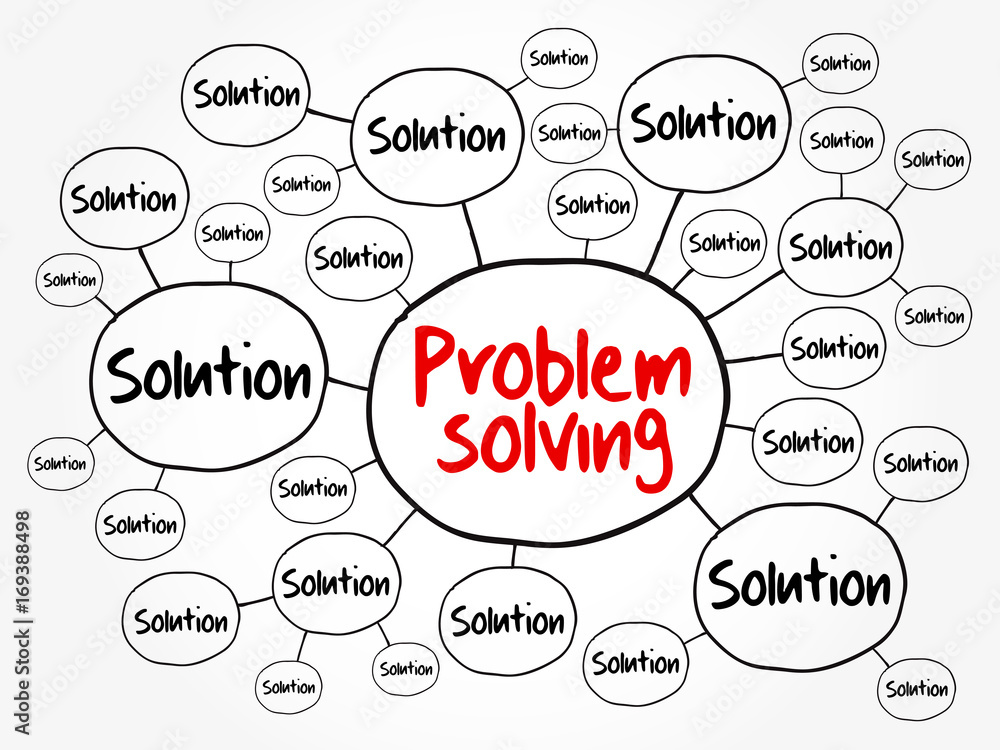 Poster problem solving aid mind map flowchart, business concept for presentations and reports