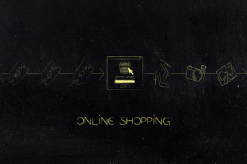 from price tags with rebates to Purchase Now pop-up message to items delivered, online shopping