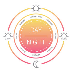 Illustration of a clock with the time of day and am pm. flat design vector. Day and night clock