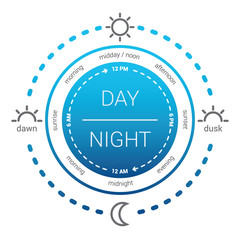 Illustration of a clock with the time of day and am pm. flat design vector. Day and night clock