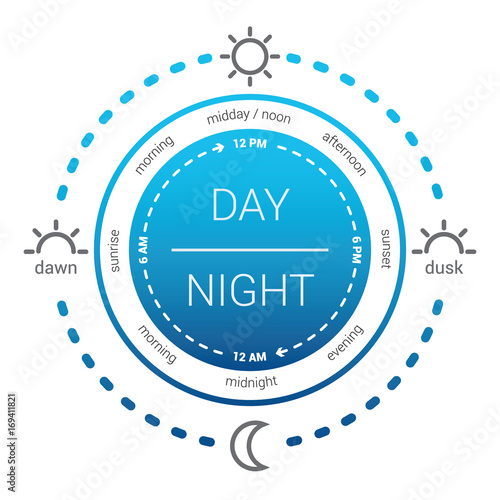 "Illustration of a clock with the time of day and am pm. flat design