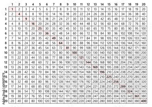 20 X 20 Multiplication Chart Pdf
