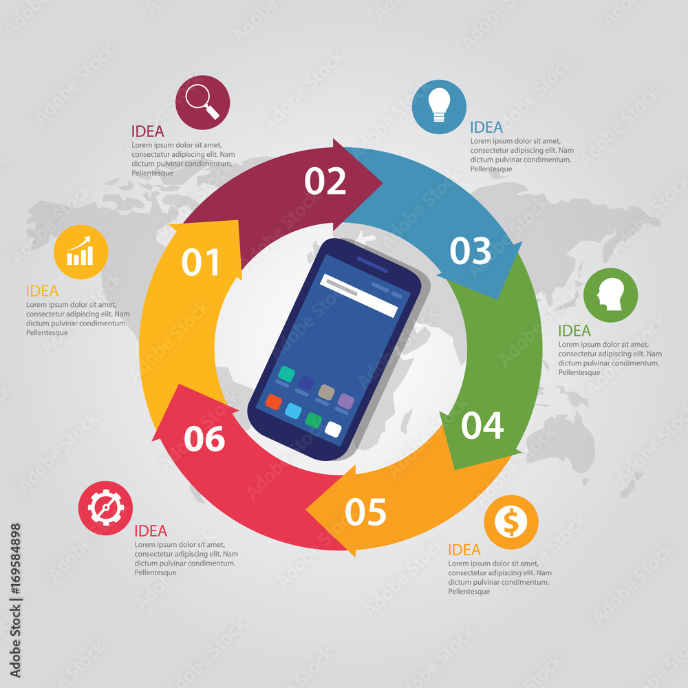 Poster mobile smart-phone communication technology template info-graphic color bright circle arrow steps ci