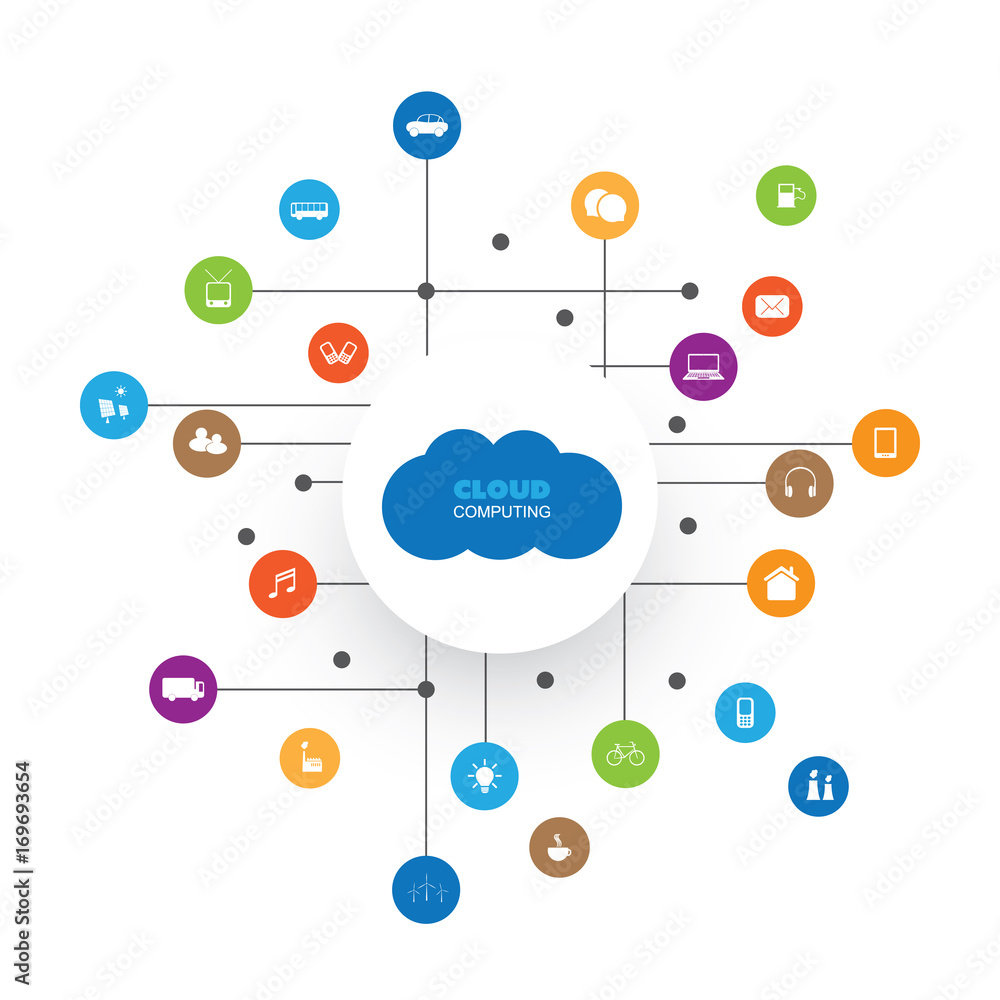 Poster colorful cloud computing, networks design concept with icons representing various kinds of digital d
