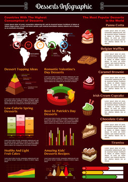 Vector infographics for bakery desserts cakes