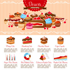 Vector infographics template bakery shop desserts