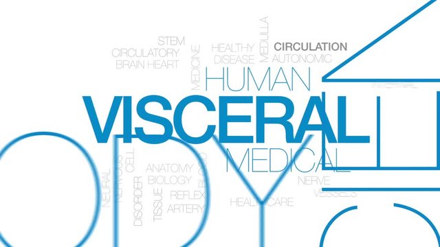 Visceral animated word cloud, text design animation. Kinetic typography.
