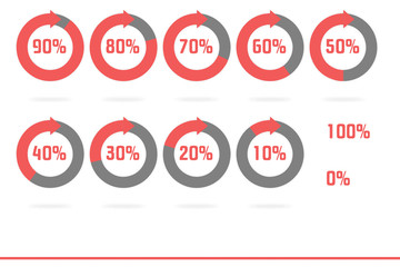 indicatori di percentuale rosso