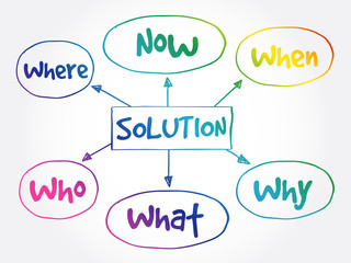 Solution plan mind map business concept