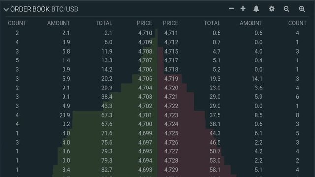 forex bitcoin/dollars
