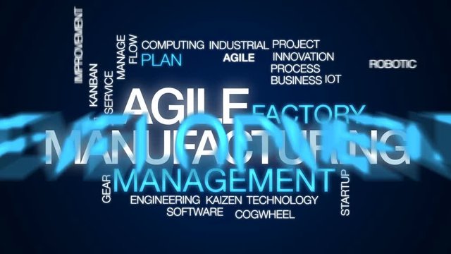 Agile manufacturing animated word cloud, text design animation.