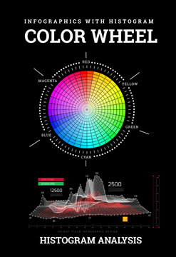 Color wheel with histogram infographics