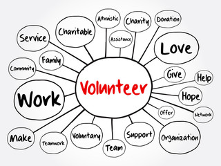 Volunteer mind map flowchart, business concept for presentations and reports