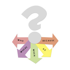 Infographics of a question mark with questions on a white background