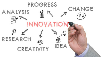 Hand sketches best innovation keywords on a whiteboard