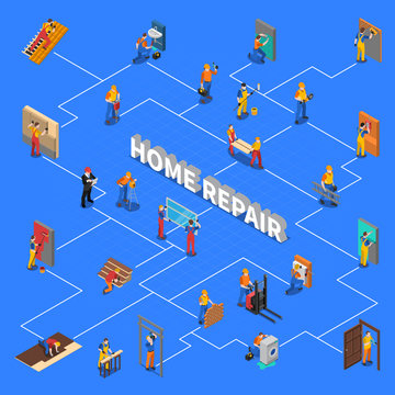 Home Repair Worker People Flowchart