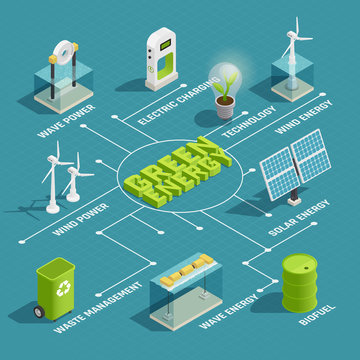 Green Energy Technology Isometric Flowchart