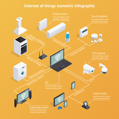 Internet Of Things Isometric Infographics