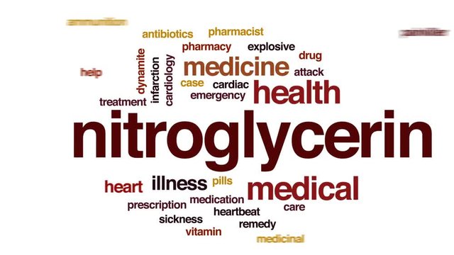 Nitroglycerin animated word cloud, text design animation.