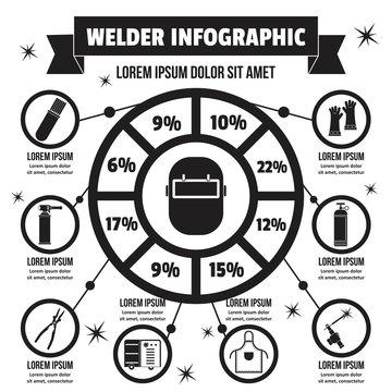 Welder infographic concept, simple style