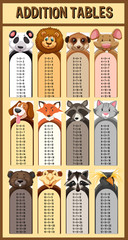 Addition tables with wild animals