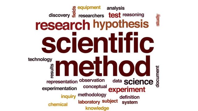 Scientific method animated word cloud, text design animation.