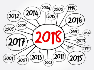 2018 Happy New Year and previous years mind map flowchart, holiday concept for presentations and reports