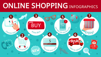 Online Shopping Guide Infographics