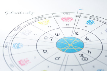 Horoskop - professionelle Astrologie - Radix 