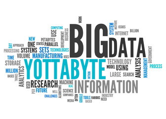 Word Cloud Yottabyte