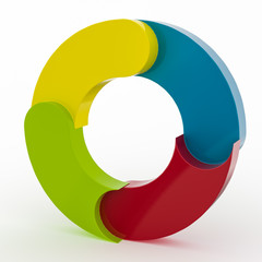 サイクルを示すチャートのイラストCG