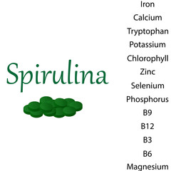 Properties of Spirulina Vitamins B12 vector