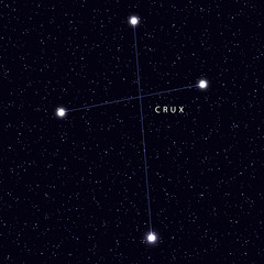 Sky Map with the name of the stars and constellations. Astronomical symbol constellation Crux - obrazy, fototapety, plakaty