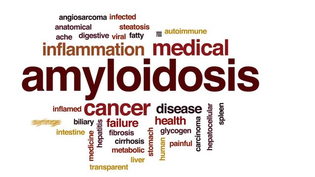Amyloidosis animated word cloud, text design animation.
